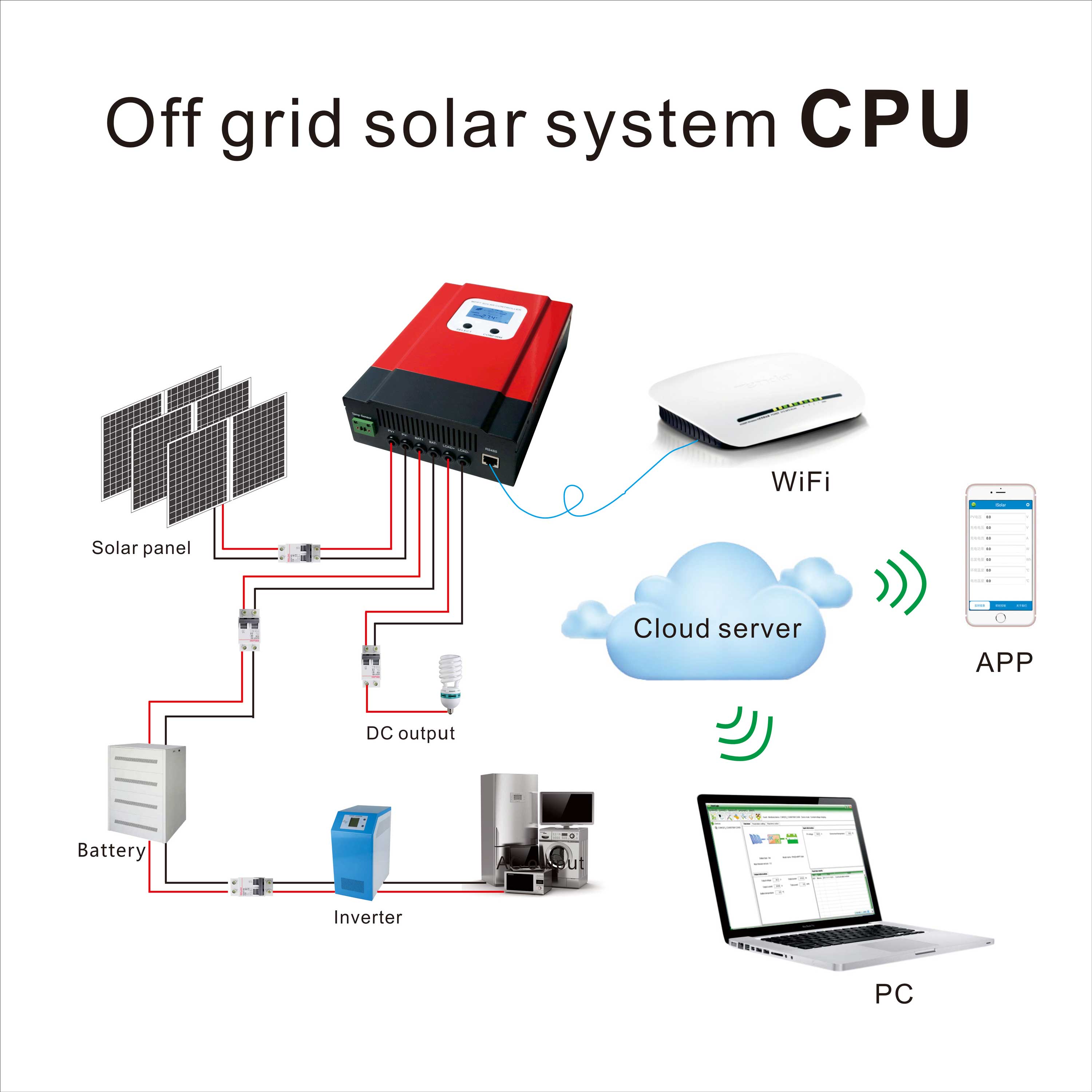 Controlador de panel solar 60A de fábrica de China, controlador de carga solar mppt 60a 12V 24V 36V 48V para uso de aire acondicionado solar 