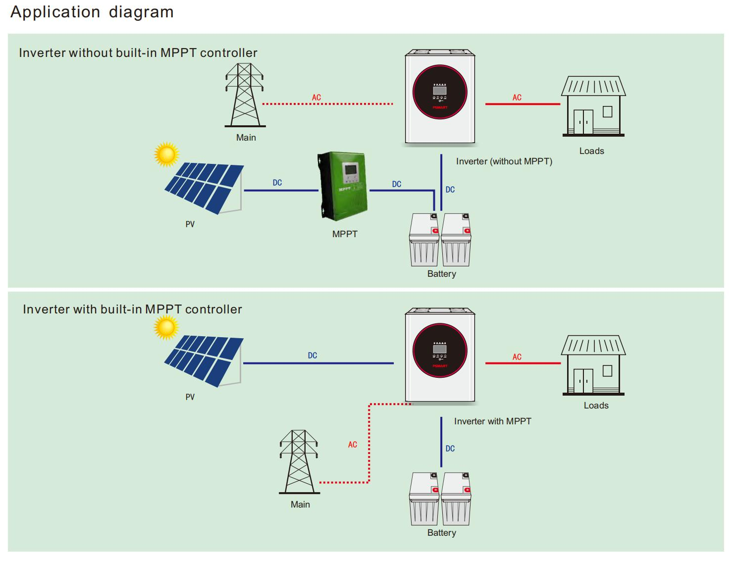 Inversor solar de salida de alto valor 48V 3000W inversor de onda sinusoidal pura monofásico controlador MPPT incorporado opcional