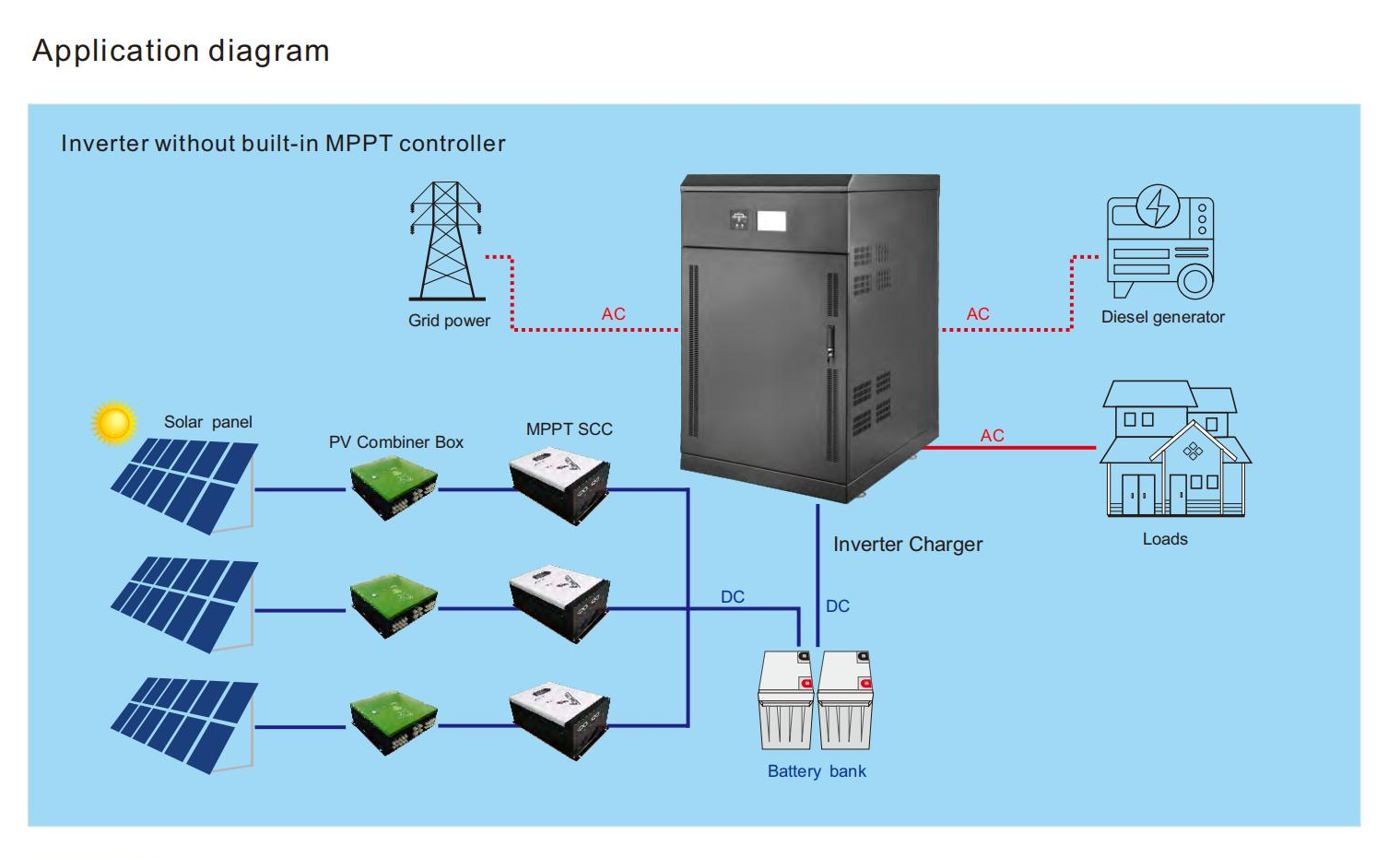 Inversores solares trifásicos de 50kw inversor solar híbrido inversor fuera de red 60kw 80kw 100kw 120kw 140kw 160kw 200kw disponible