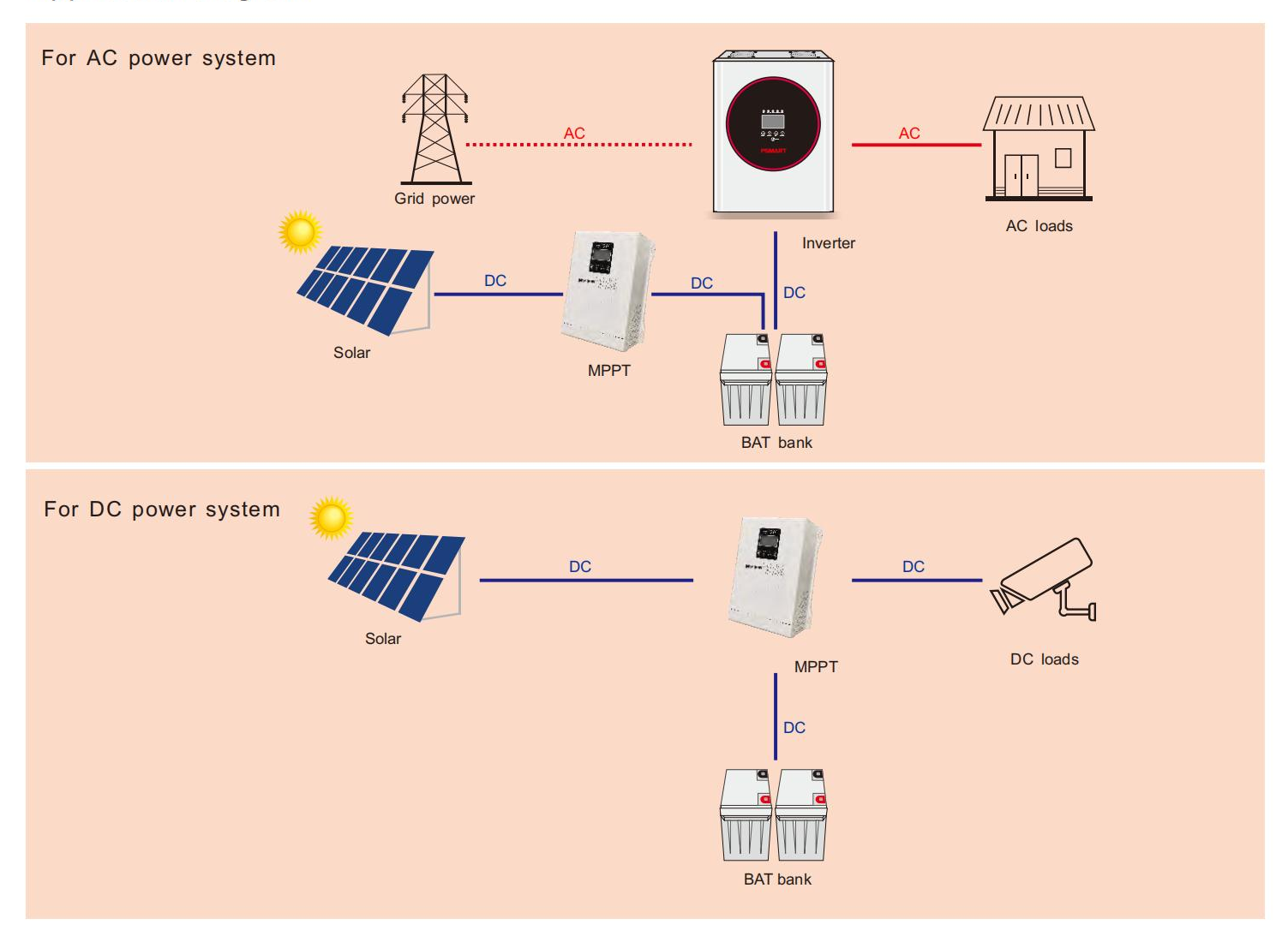 12v 24v 48v controlador de cargador solar mppt controlador de carga solar 100a controlador de carga solar mppt 40a 50a 60a 120a