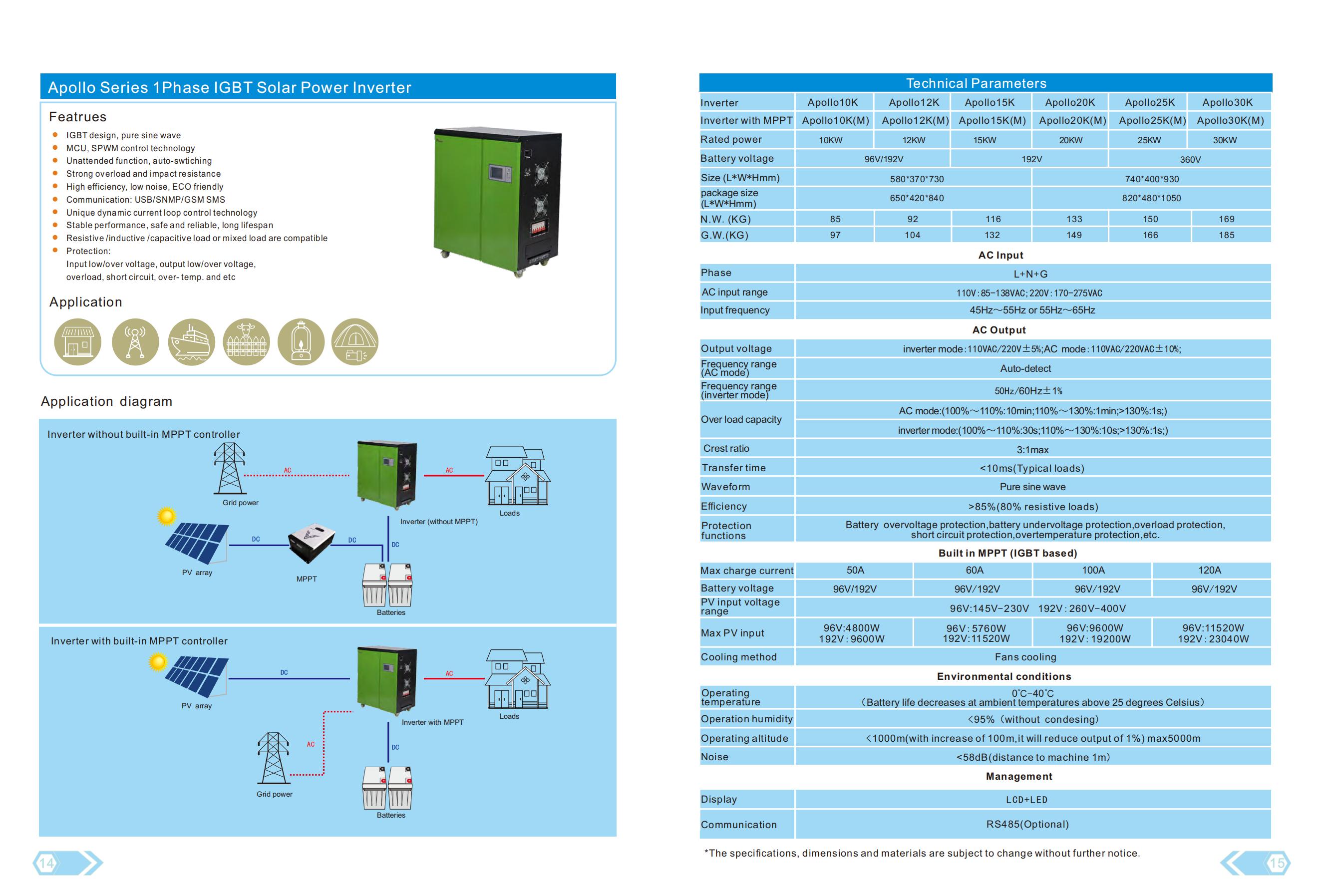 Alpha Series 1 Fase IGBT 30kw Solar Off Grid Hybrid Inversor Soporte sin batería Banco 10kw 20kw