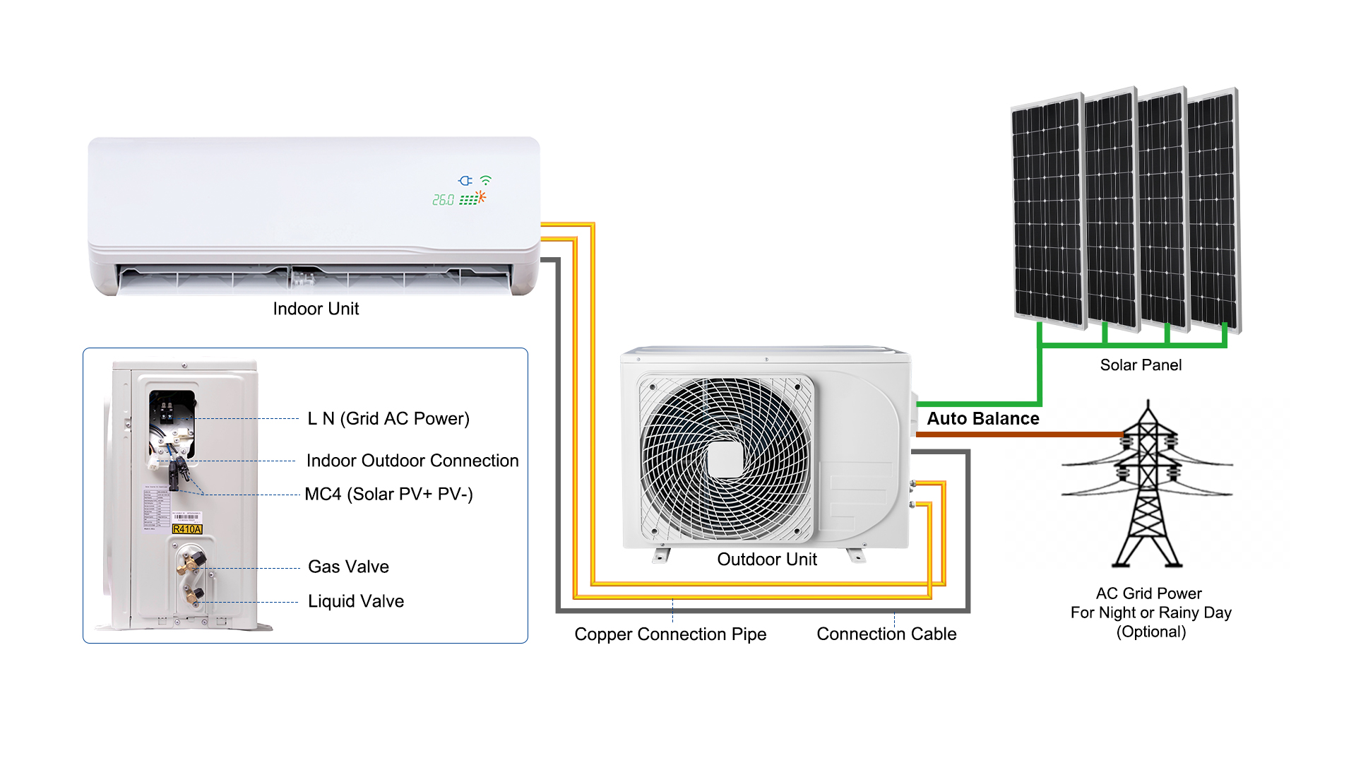 18000BTU PV Aire acondicionado con energía solar directa ACDC Energía renovable híbrida Aire acondicionado Bomba de calor Sistema de panel solar