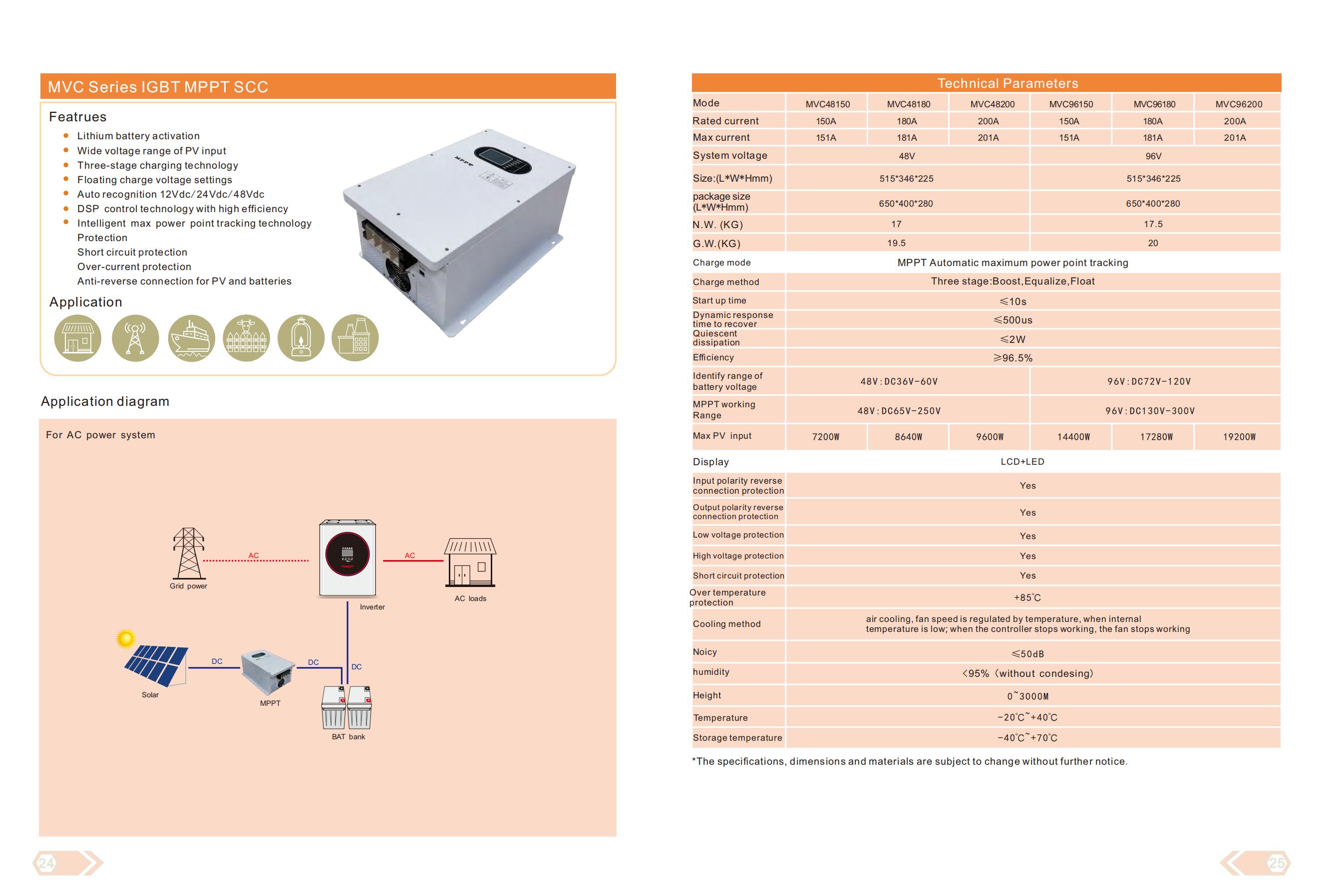 Serie MVC IGBT MPPT SCC 100A 96V Controlador solar 50A 60A 120A