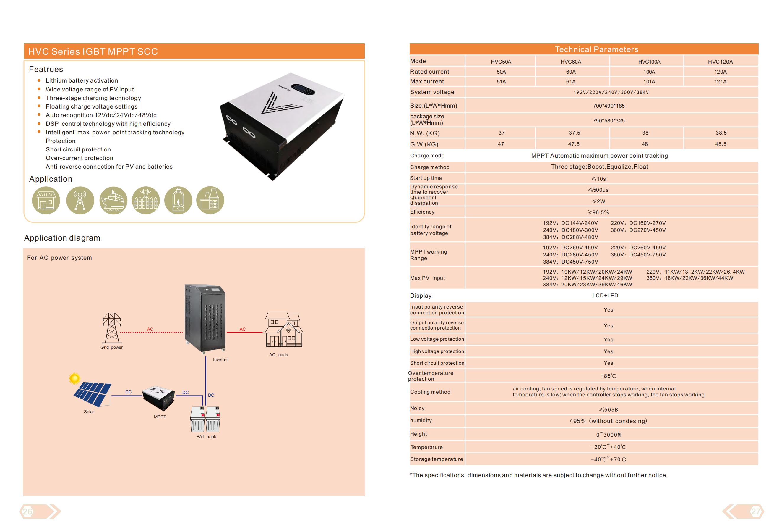 Controlador solar IGBT MPPT SCC 360V 100A 36KW de la serie HVC para el inversor solar, sistema solar fuera de la red